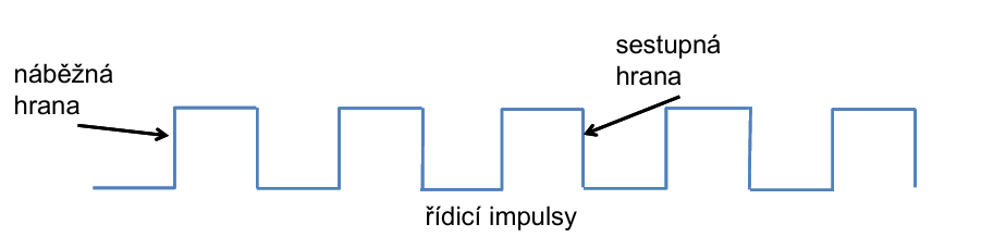 řídící hodinový impuls
