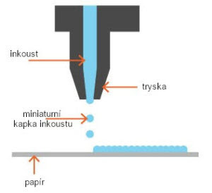 Inkoustová tiskárna