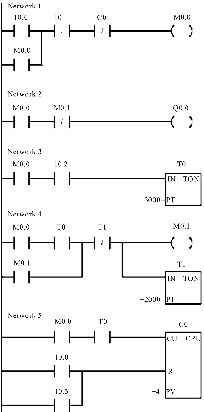 Žebříčkový diagram